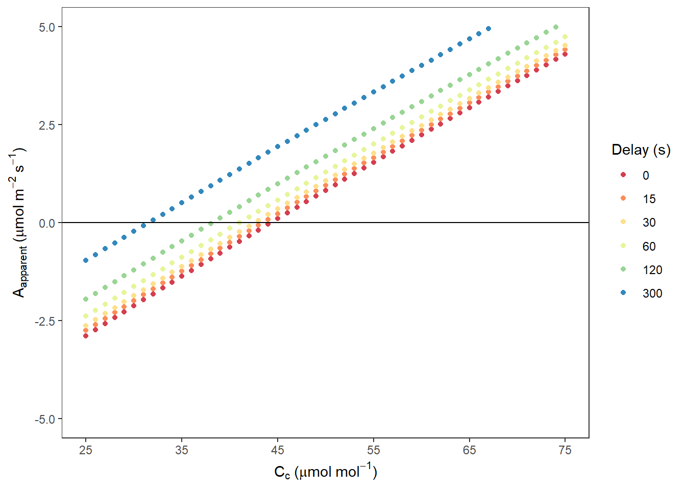 Aapparent VS. Cc