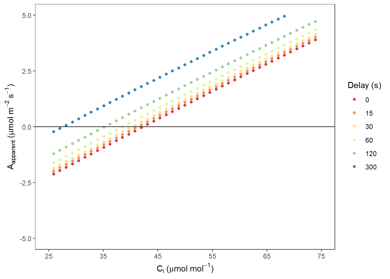 Aapparent VS. Ci