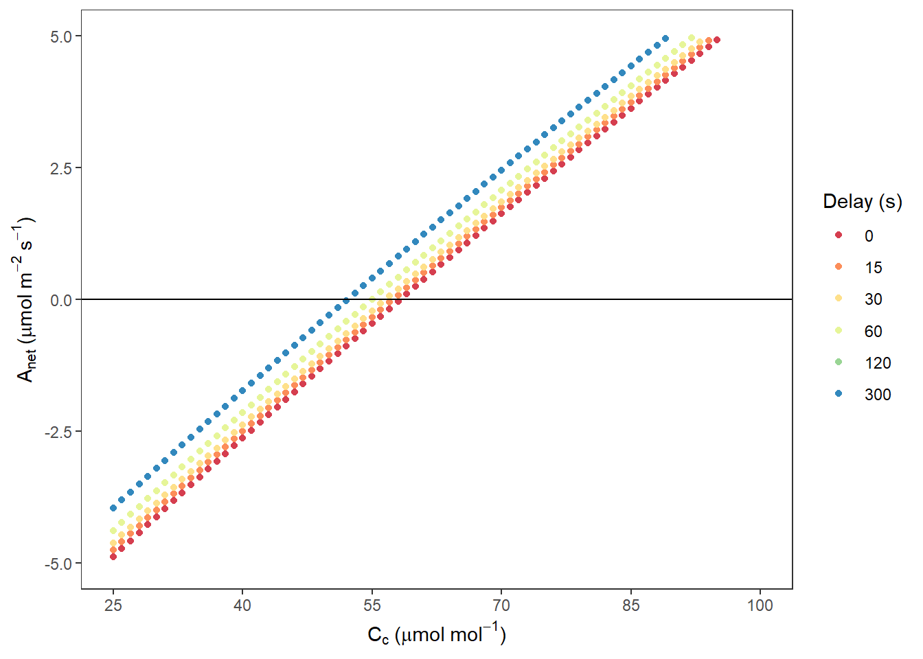 Anet VS. Cc