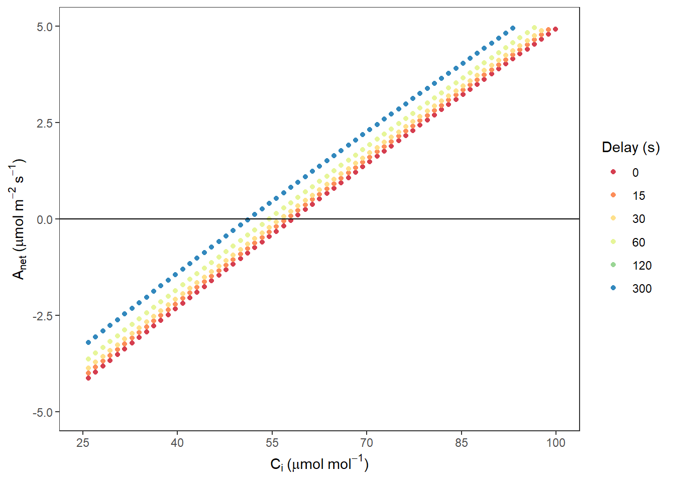 Anet VS. Ci