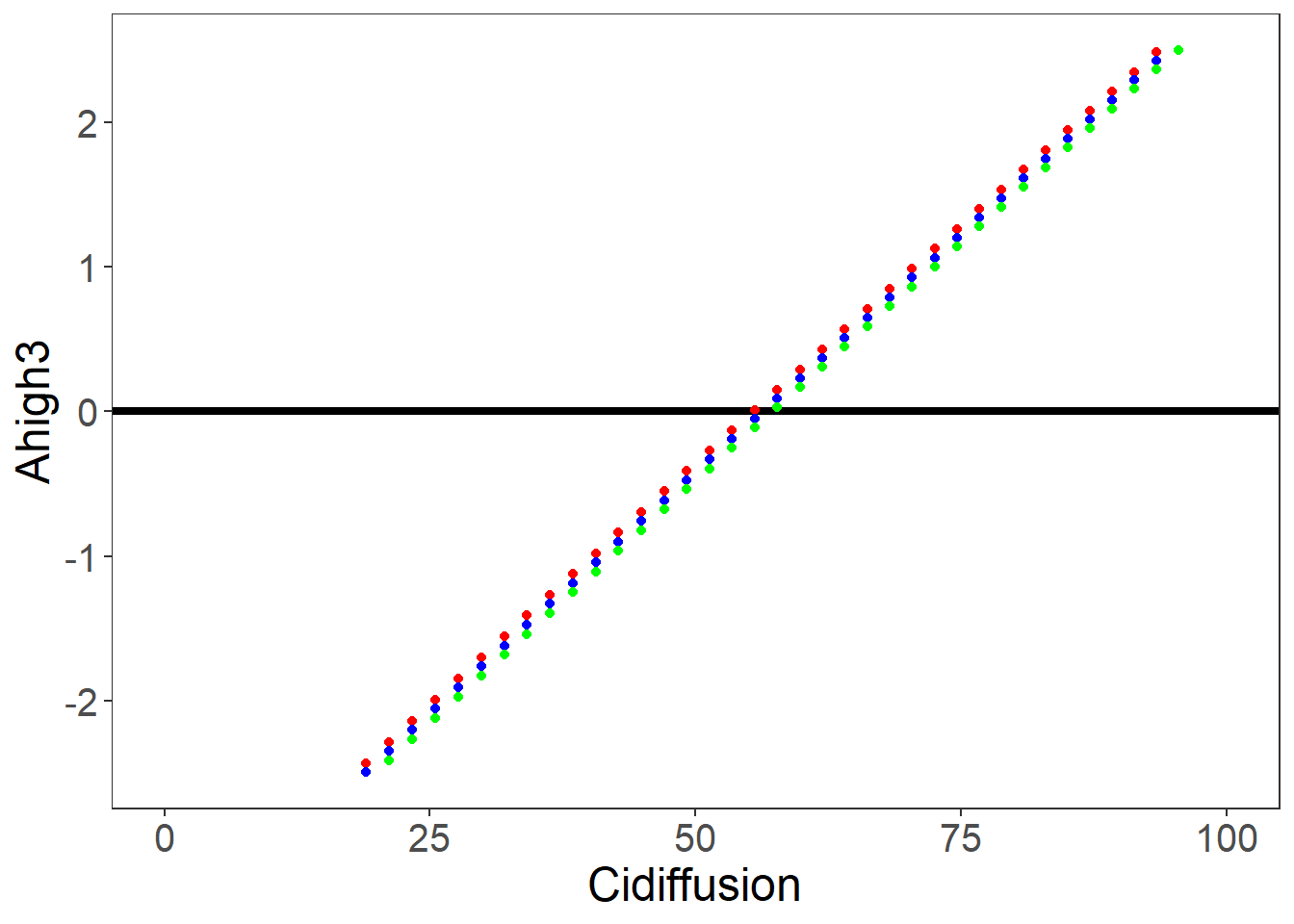 不同 Ci 扩散限制下的差异（resistance = 11）